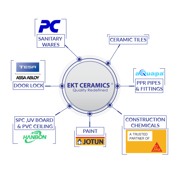 ekt ceramics About